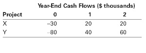 2123_Year_end cash flow.jpg